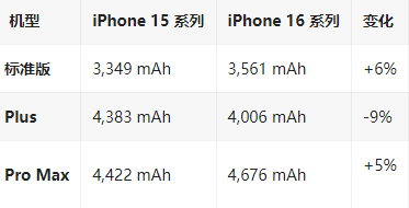 石景山苹果16维修分享iPhone16/Pro系列机模再曝光