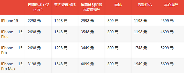 石景山苹果15维修站中心分享修iPhone15划算吗