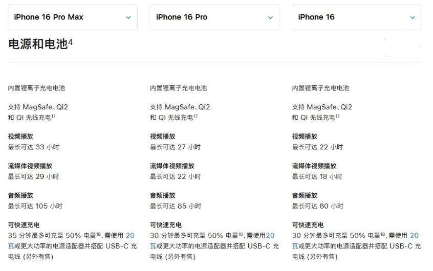 石景山苹果手机维修分享 iPhone 16 目前实测充电峰值功率不超过 39W 