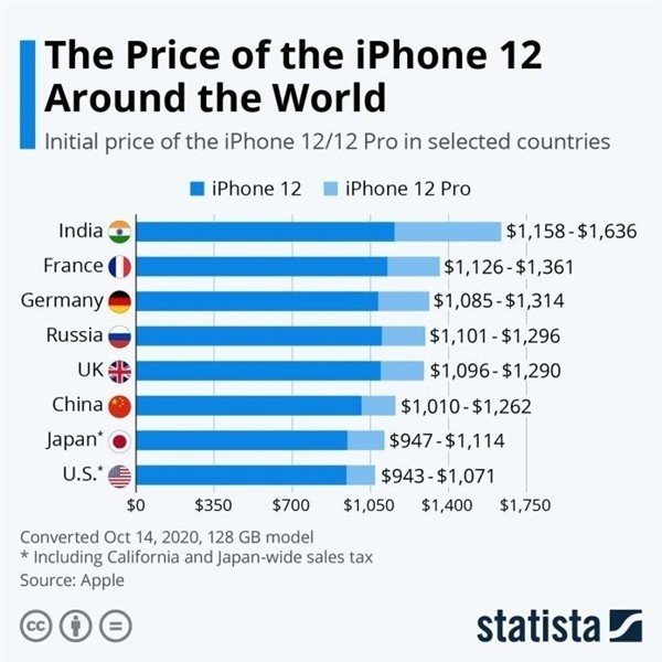 石景山苹果手机维修分享哪个购买iPhone 12/12 Pro更便宜 