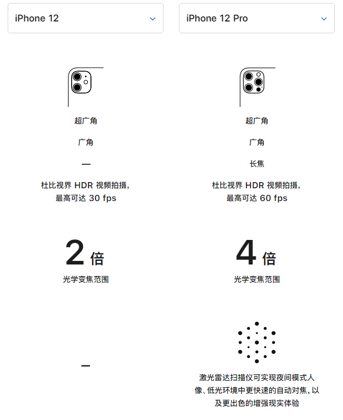 石景山苹果手机维修分享苹果 iPhone 12 与 iPhone 12 Pro 选哪款 